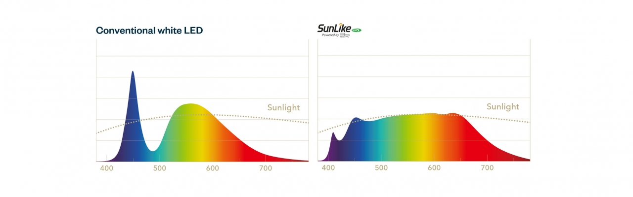 Sunlike v conventional white LED comparison content banner 3320x1000pxv2