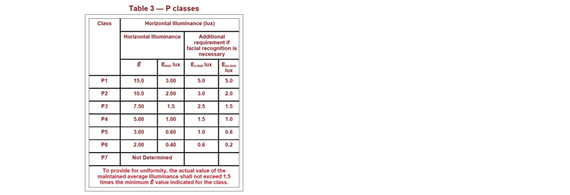 Content banner image P classes example table 2340x800px