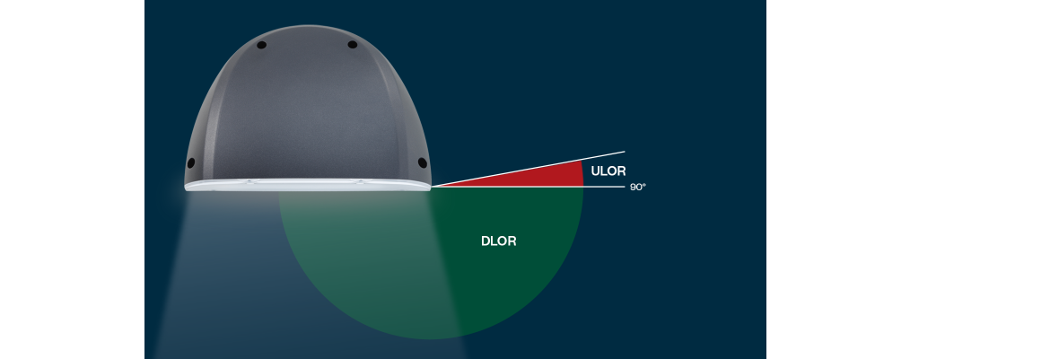 Content banner image ULOR diagram 2340x800px